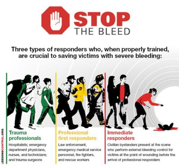Stop The Bleed B Con Columbia Safety Cpr Aed Training